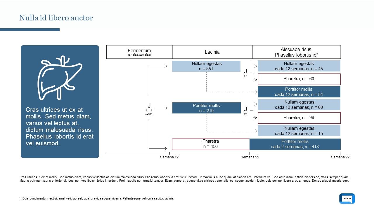 Ejemplo de gráficos realizados en PowerPoint para presentaciones de healthcare